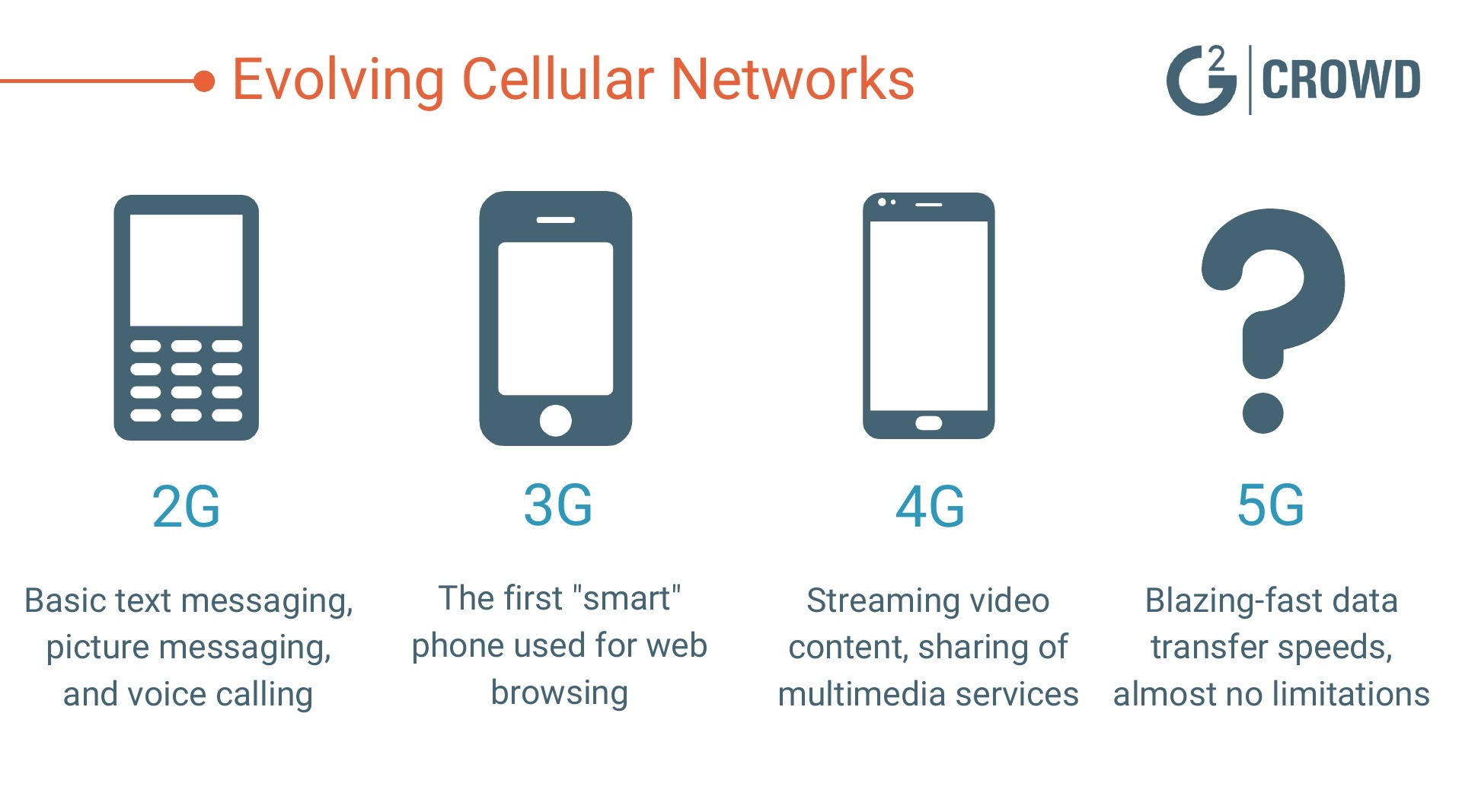 Evolving-Cellular-Networks